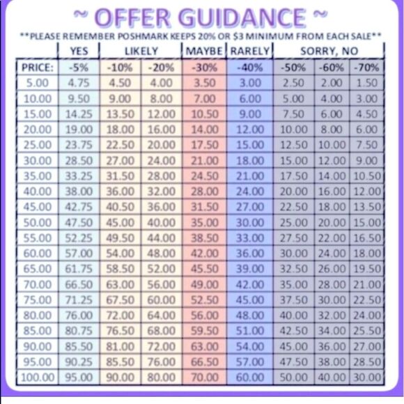 Offer guidance - Picture 1 of 1